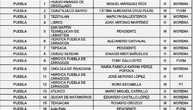 MORENA oficializa 13 candidatos a diputados federales de 16