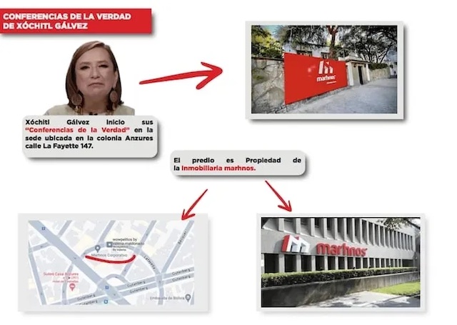 Tráfico de influencias y corrupción de Xóchitl Gálvez, por vínculos con empresas inmobiliarias