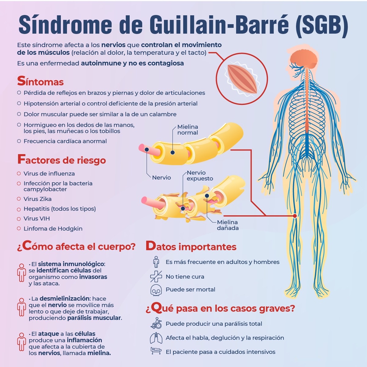 Tlaxcala en alerta epidemiológica por casos de Guillain-Barré