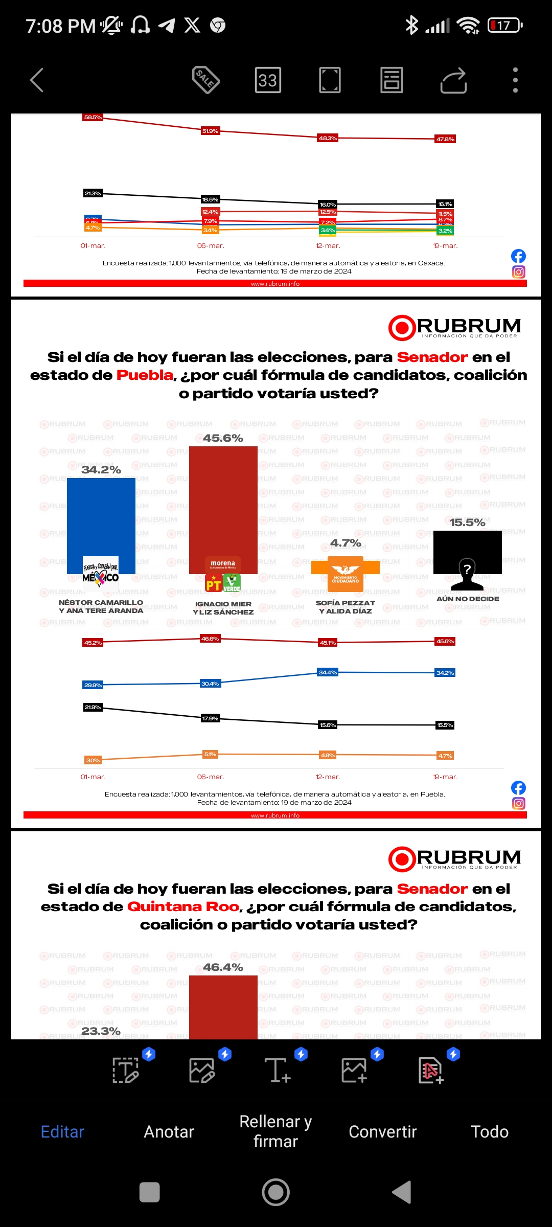 Los candidatos al Senado Liz Sánchez e Ignacio Mier llevan mano en encuesta de RUBRUM con 45.6 puntos porcentuales