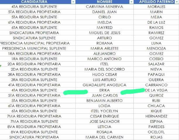 Roxana Luna, se perfila para ser la candidata a la alcaldía de San Pedro Cholula por la Coalición PRI-PAN-PRD
