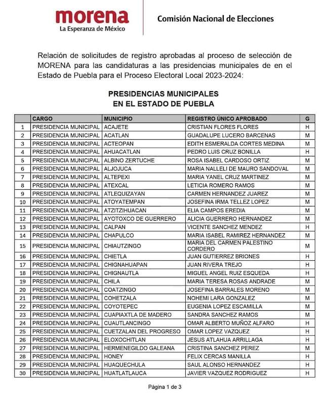 Entérate de los aspirantes a alcaldías palomeados por MORENA