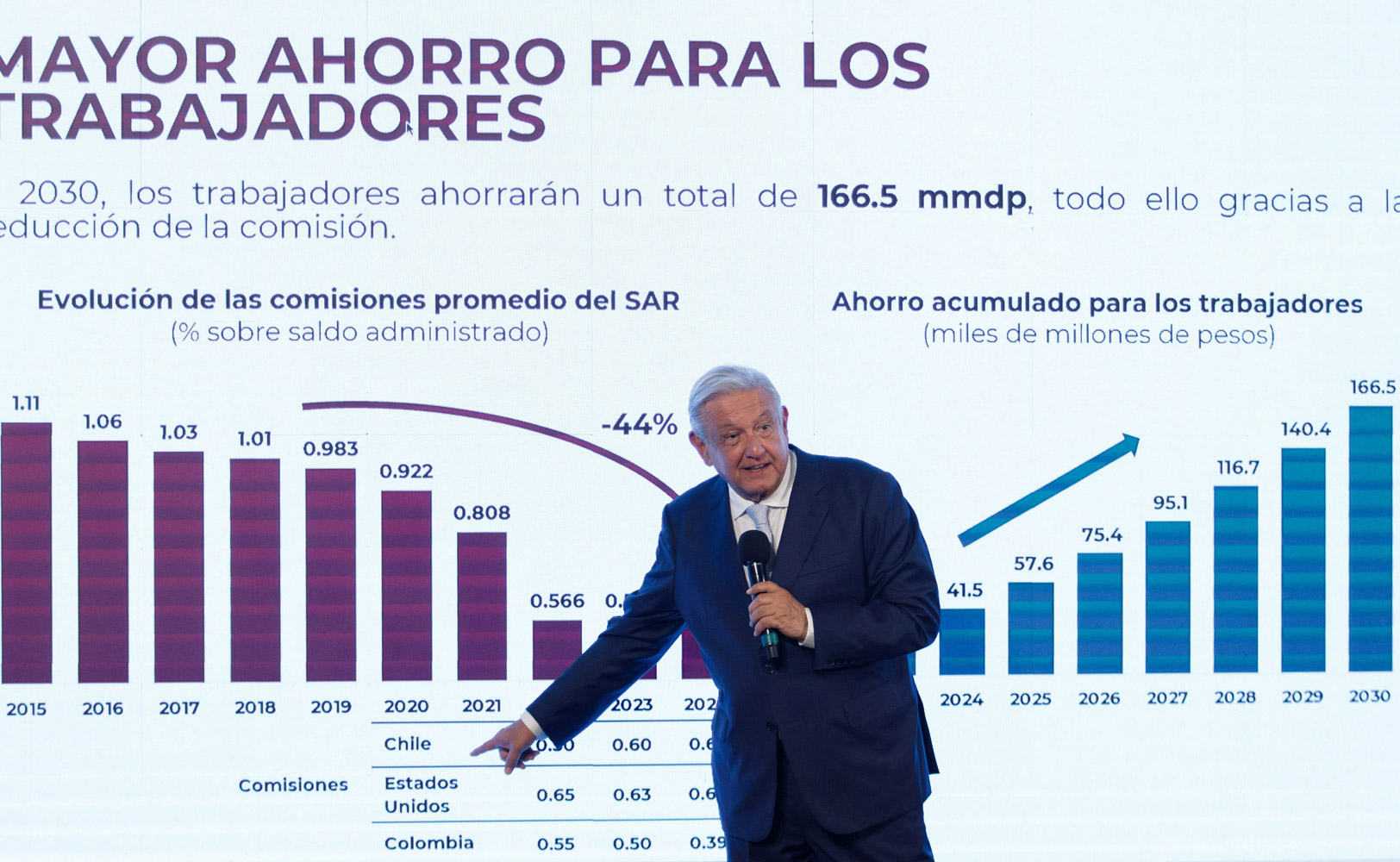 «No quiero que digan que me fui sin resolver lo de las pensiones»: AMLO