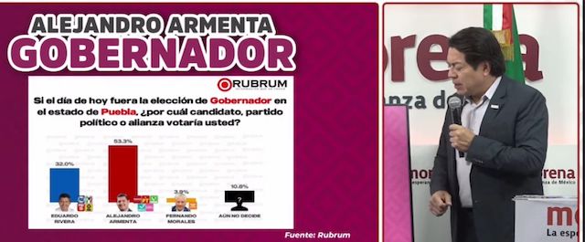 El triunfo electoral de Alejandro Armenta es inminente: Mario Delgado