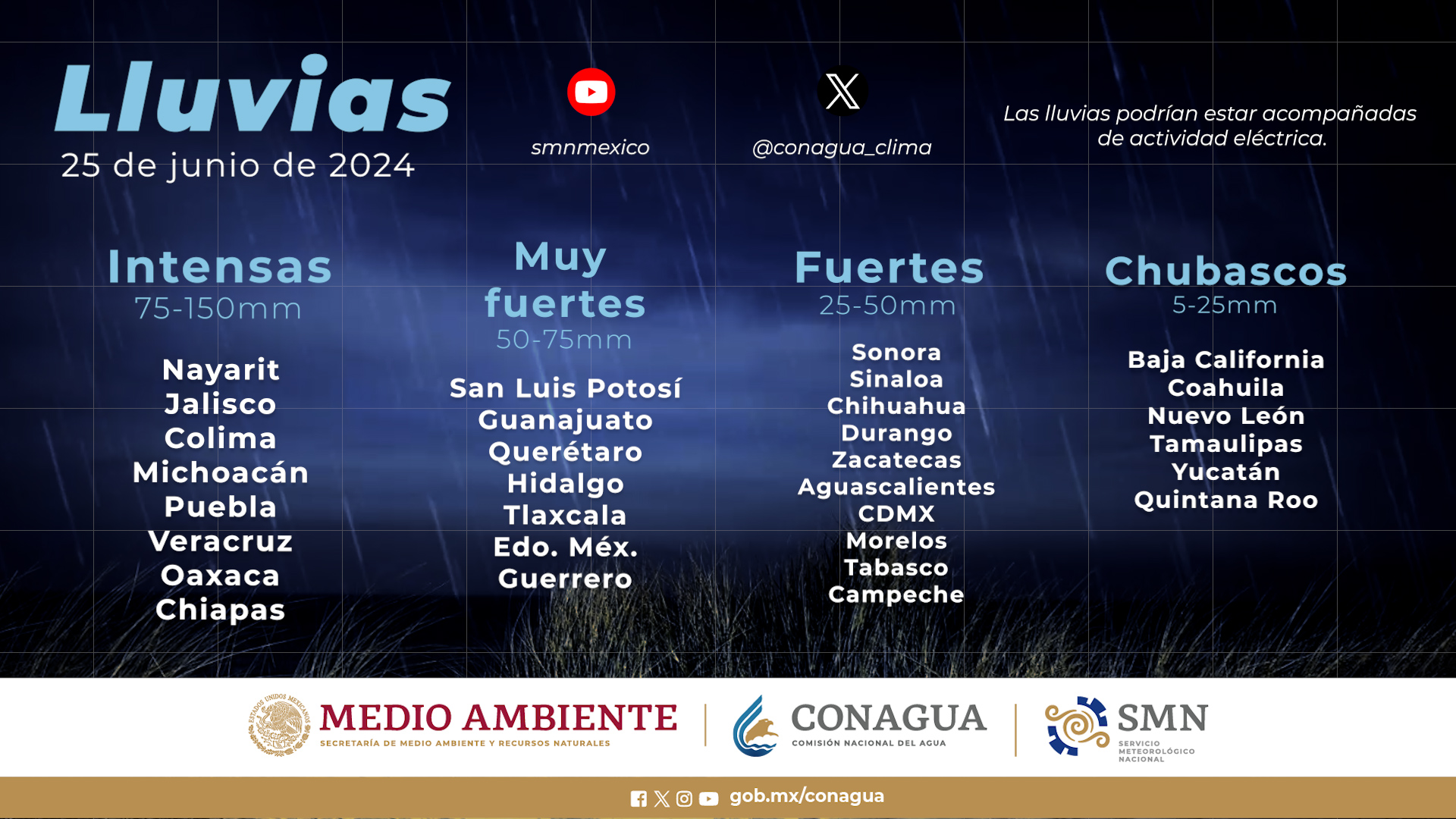 Se prevén para este día lluvias intensas en Chiapas, Colima, Jalisco, Michoacán, Nayarit, Oaxaca, Puebla y Veracruz