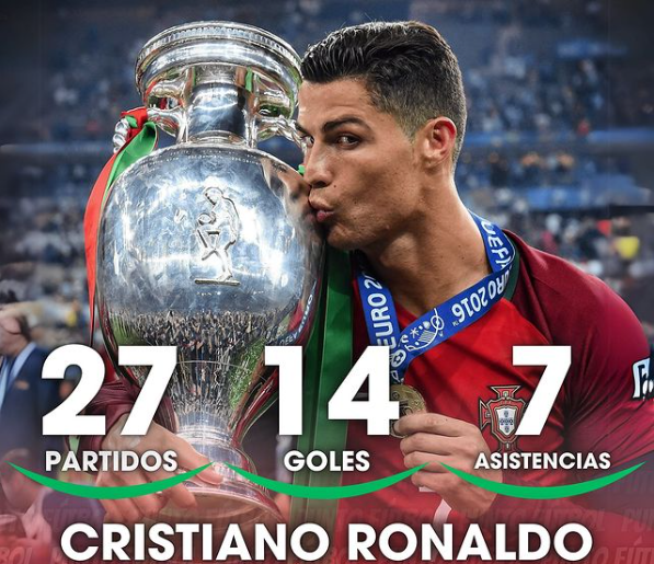 Nuevo Record de Cristiano Ronaldo en la Eurocopa