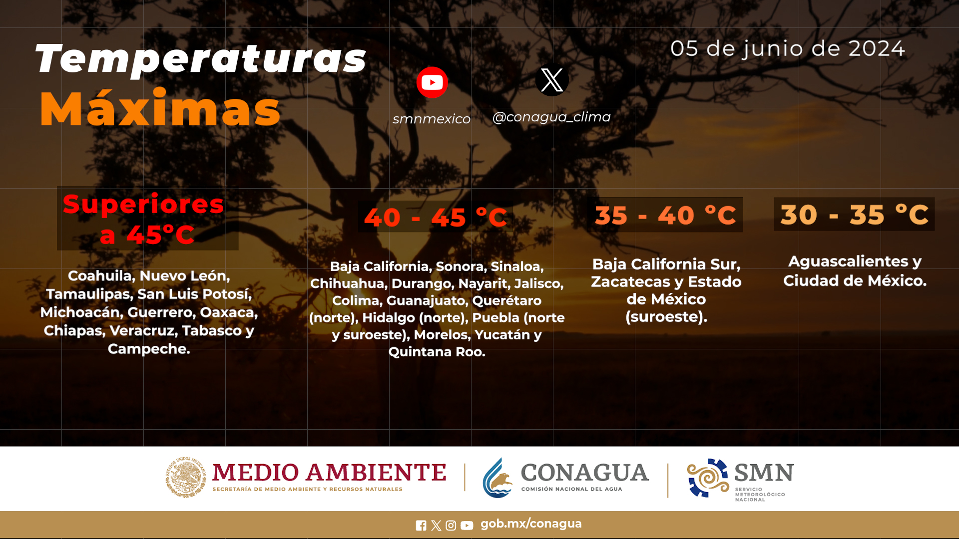 OJO, Se pronostica ambiente de caluroso a extremadamente caluroso este miércoles: CONAGUA