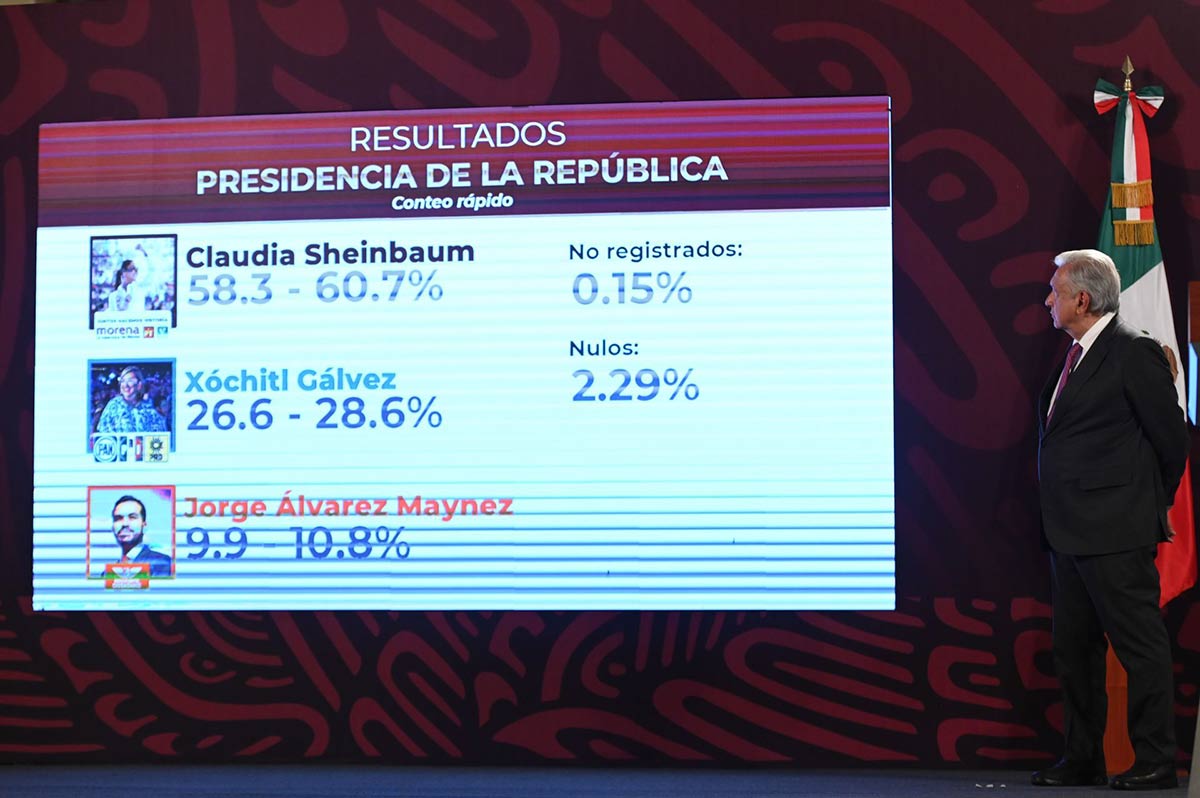 «No influiré en el gobierno de Claudia Shienbaum»: AMLO
