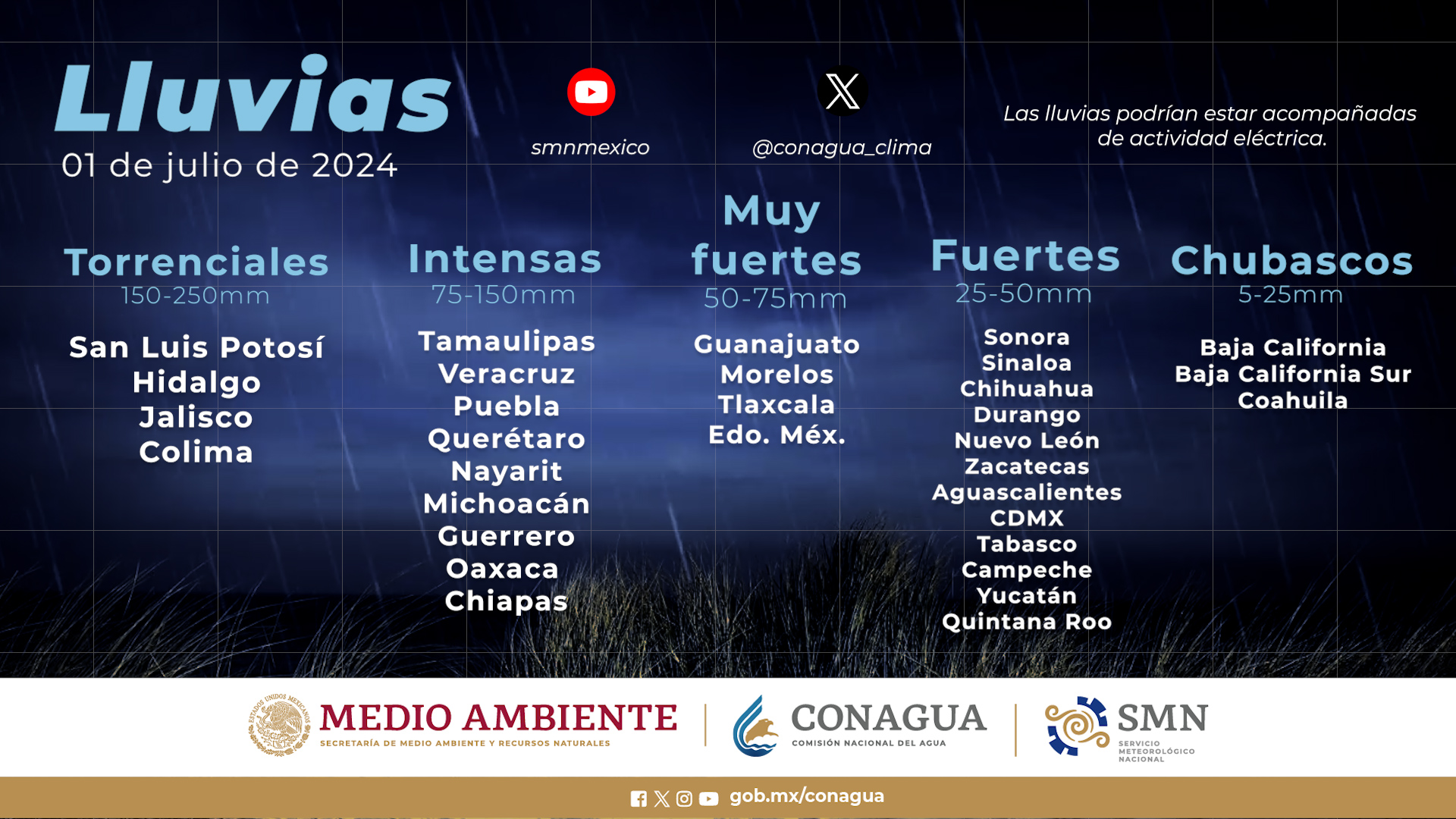 Se pronostican para este lunes lluvias torrenciales