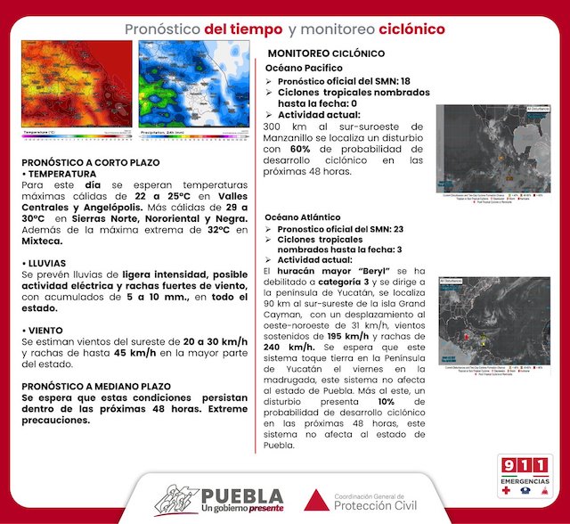 LLuvias de ligera intensidad y rachas fuertes de viento, este jueves en Puebla