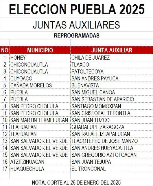 En 17 juntas auxiliares se reprogramarán plebiscitos
