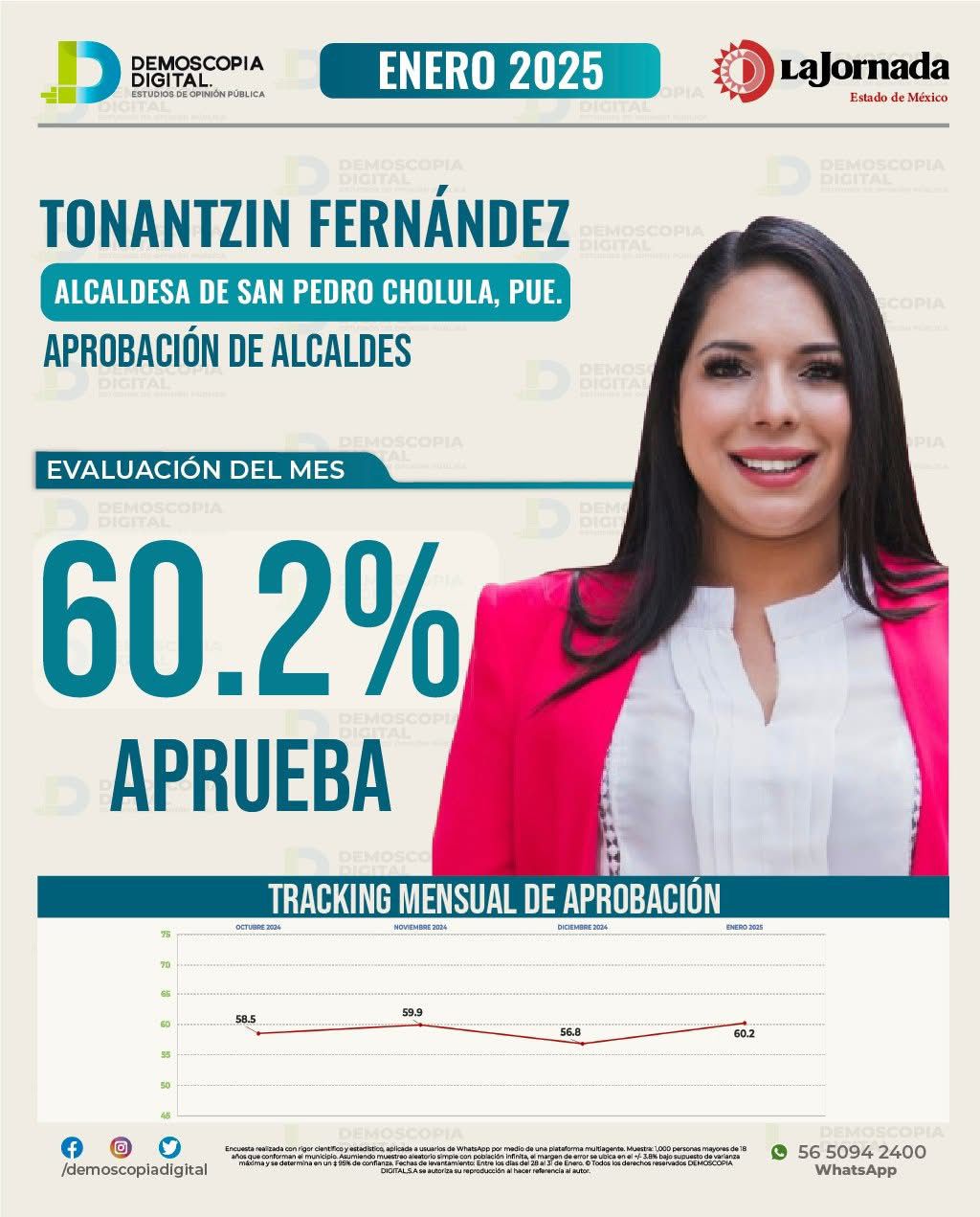 Tonantzin Fernández en el TOP de los mejores alcaldes de Puebla