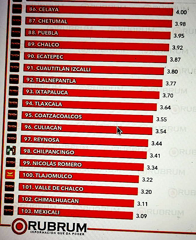 Gobierno de Pepe Chedraui, a paso de tortuga 