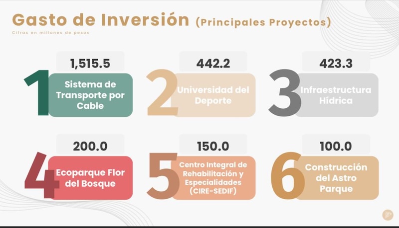 Paquete fiscal Puebla 2026, sin nuevos impuestos y genera confianza ciudadana