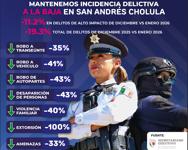 Lupita Cuautle, ponderó la labor de Sheinbaum y fuerzas armadas en favor de la paz