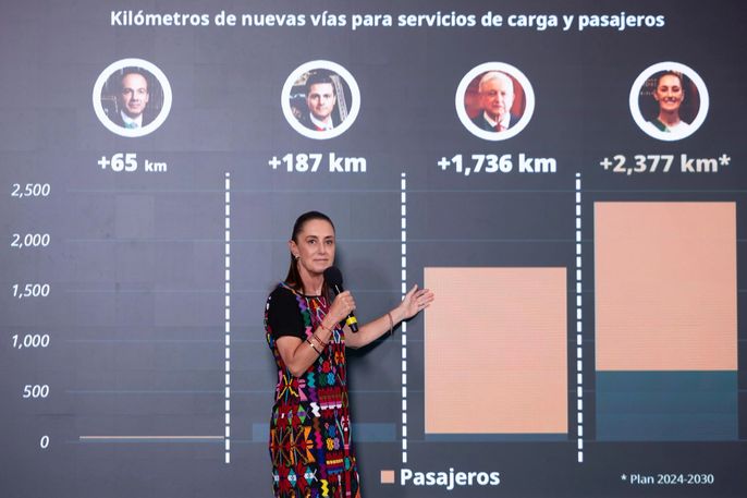 “La Honestidad Da Resultados”: Presidenta Claudia Sheinbaum Destaca Que en Su Gobierno Se Harán por Lo Menos 2 Mil 377 Km de Trenes Públicos